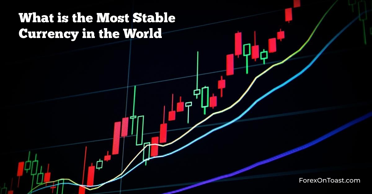 What is the Most Stable Currency in the World